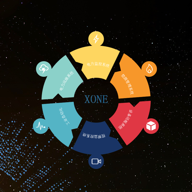 XONE一体化工业云平台